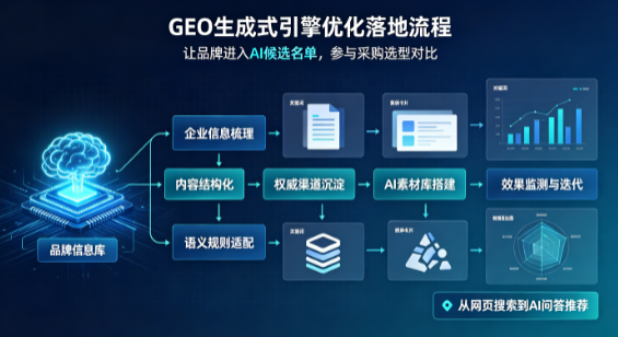 奎屯市B端采购决策：GEO优化藏着哪些全新机会？