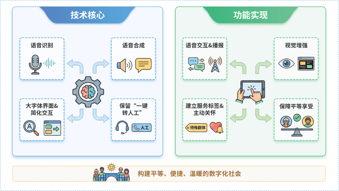 奎屯市AI生态｜多AI智能体GEO优化全流程：从内容创作到发布实操指南