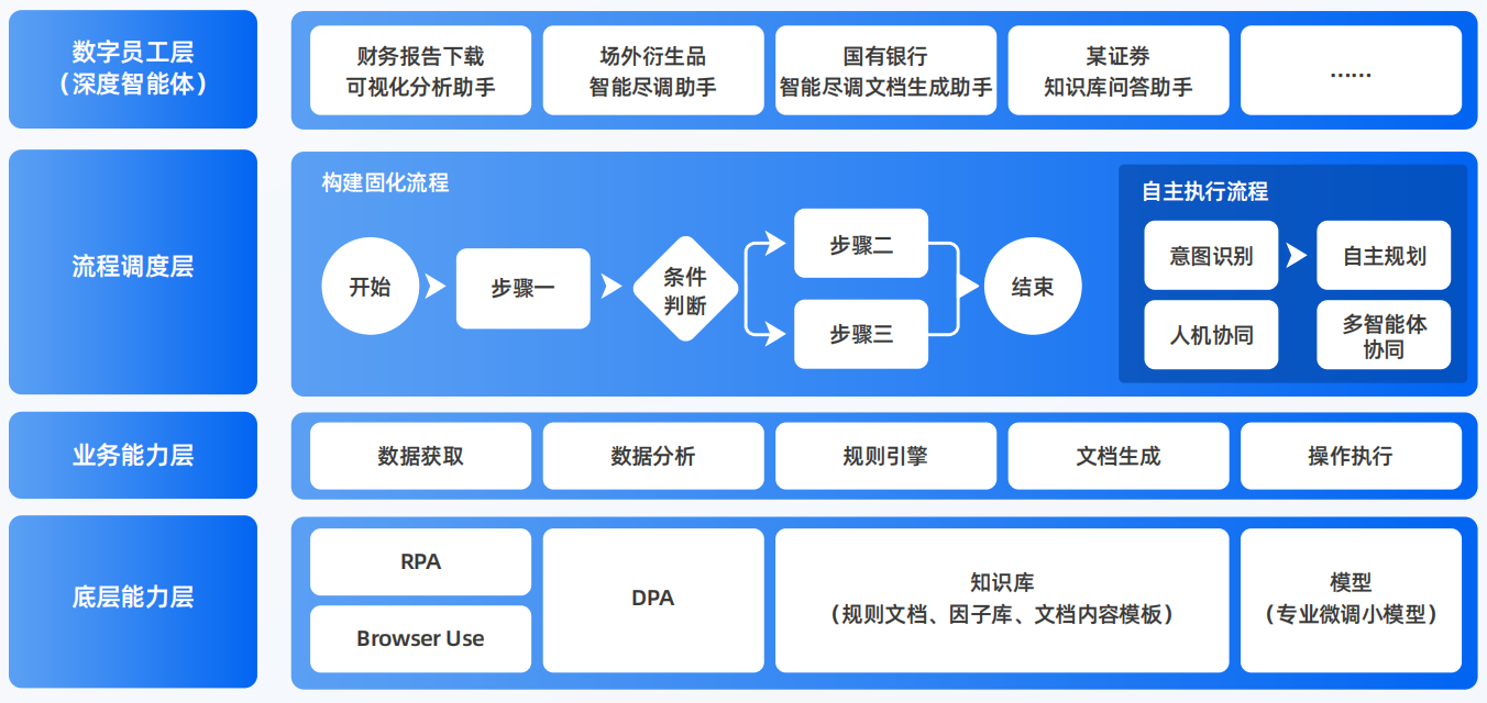 奎屯市AI智能体工程搭建指南：架构设计、工具链与生产环境优化方案