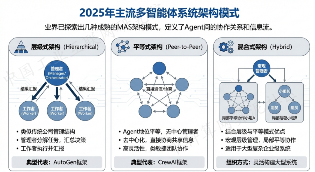奎屯市 AI 智能体商业应用探析：智能自主程序助力企业数字化升级