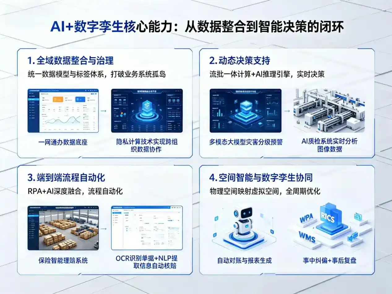 AI大模型落地优化服务｜解决奎屯市企业大模型响应慢、输出不准、成本偏高问题