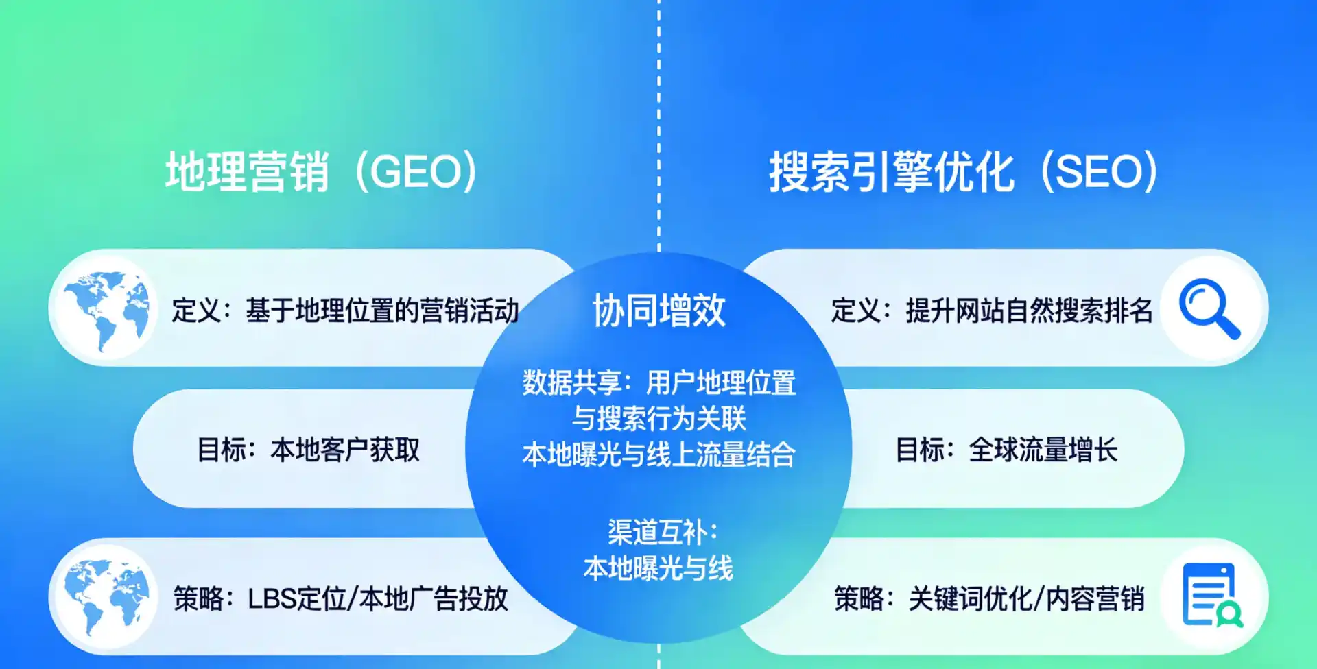 立足奎屯市，从用户需求与流量逻辑，解读GEO优化的落地价值与应用前景