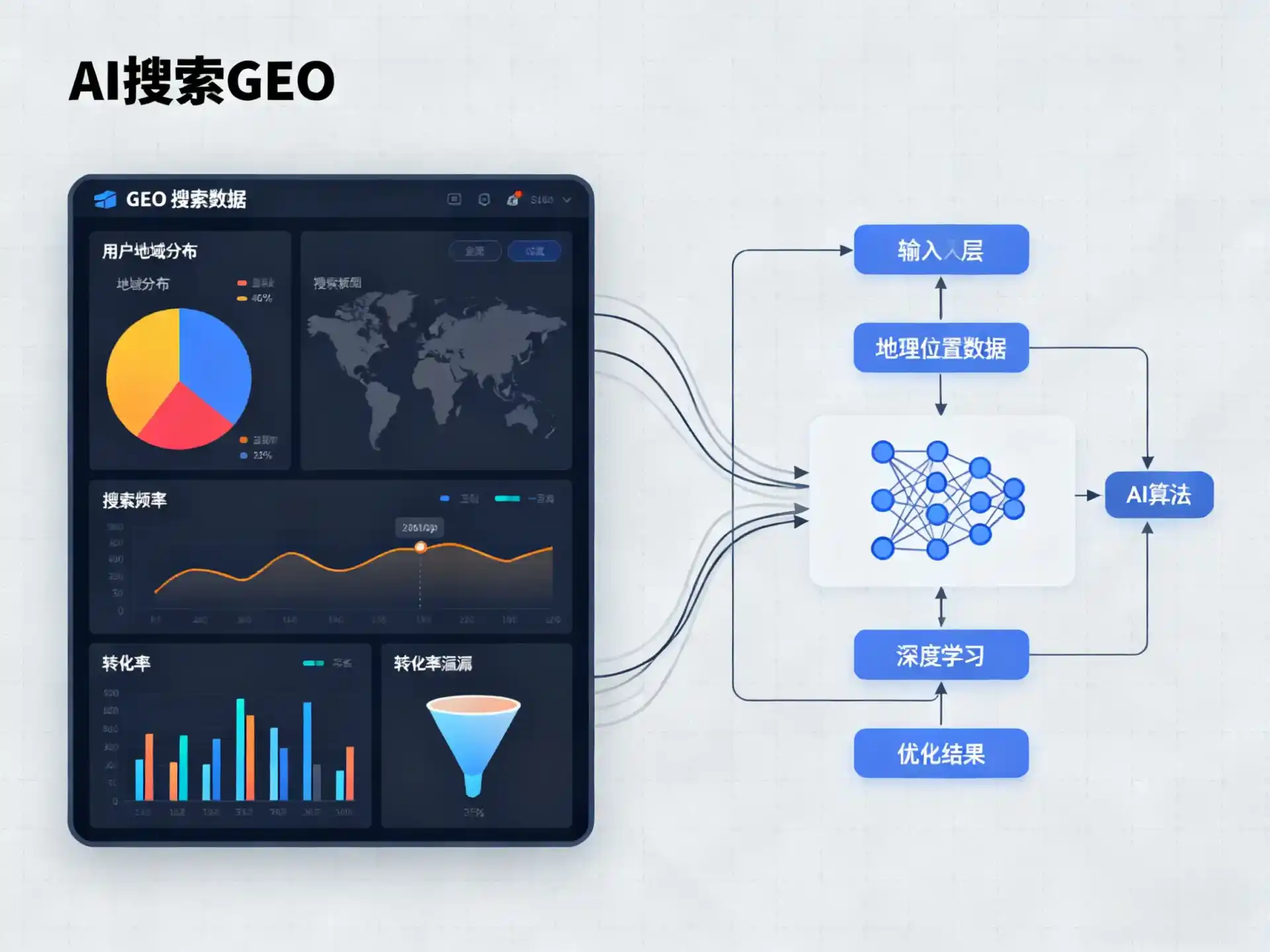奎屯市GEO优化服务商该如何筛选？生成式引擎优化行业实践观察